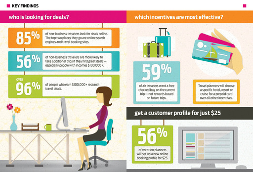 Infographic travel survey 3