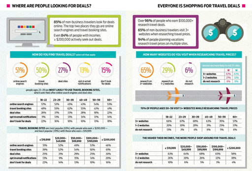 Infographic travel survey 2