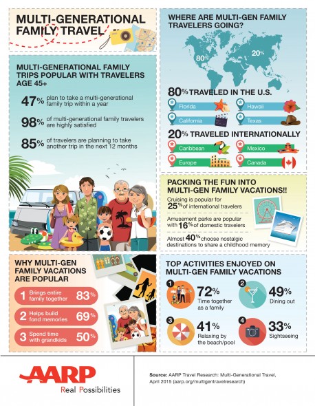 travel survey by age