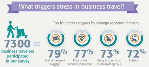 Business travel stress